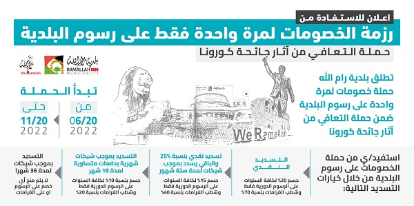 اعلان للاستفادة من رزمة الخصومات لمرة واحدة على رسوم البلدية
