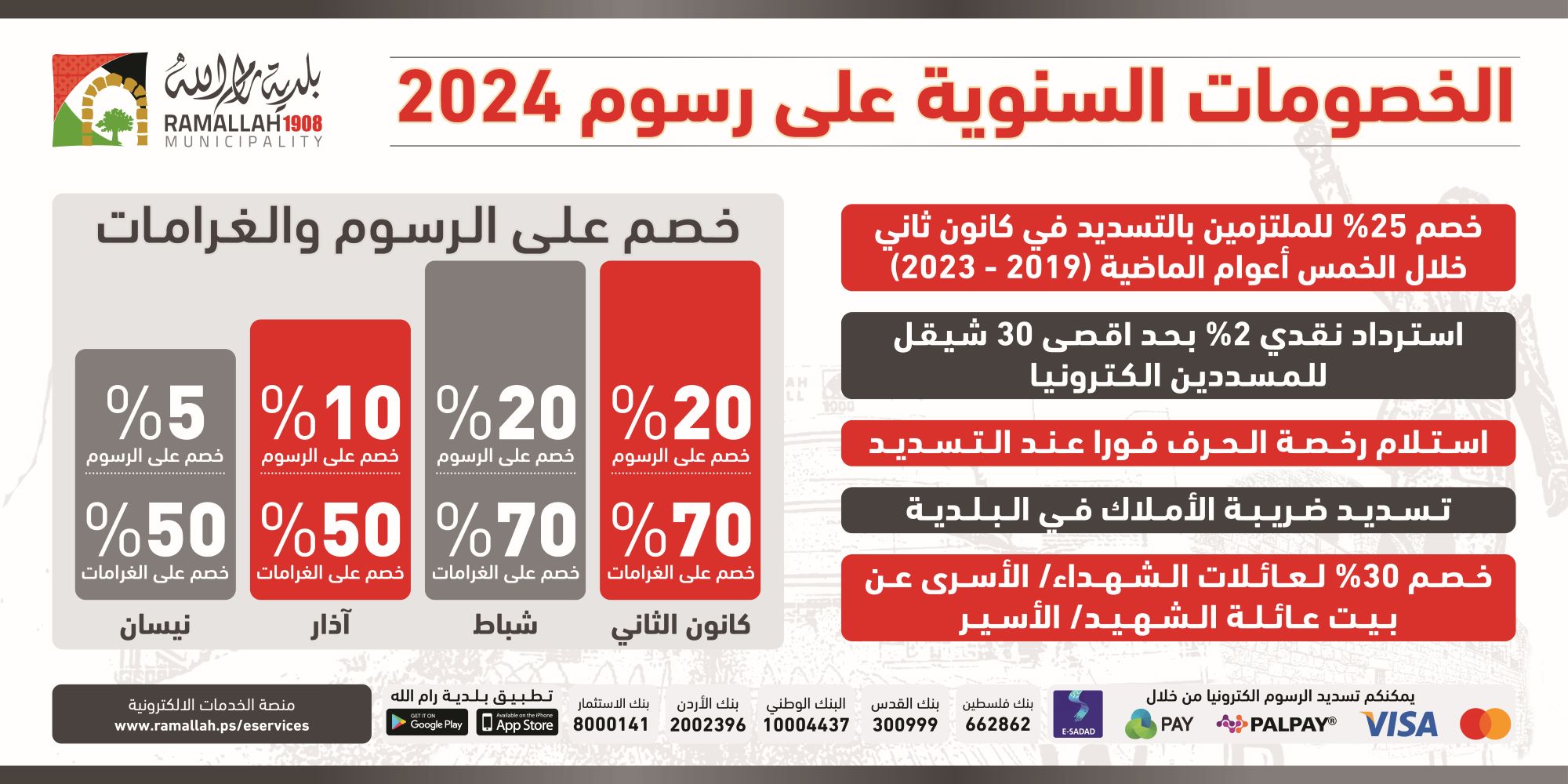  حملة الخصم التشجيعي 2024 